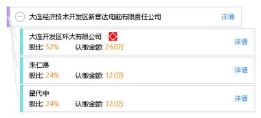 大連經濟技術開發區新意達電腦有限責任公司 計算機技術開發的創新與實踐